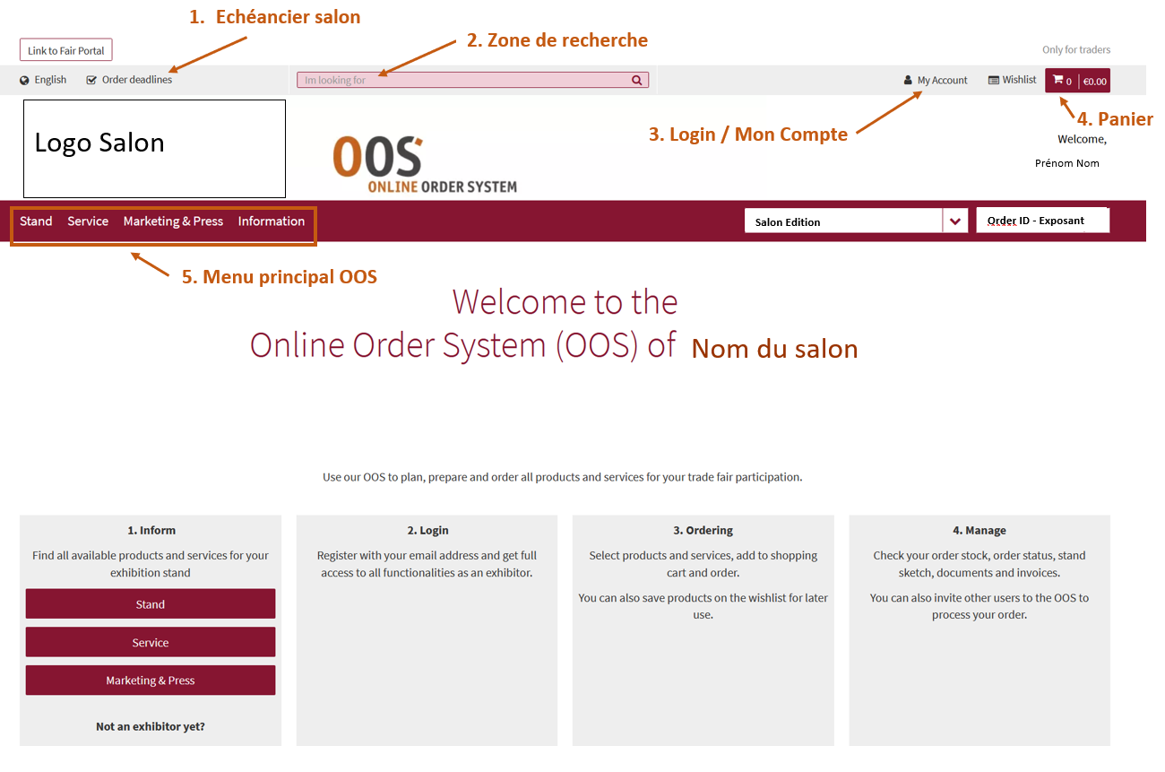 Présentation de l'interface OOS